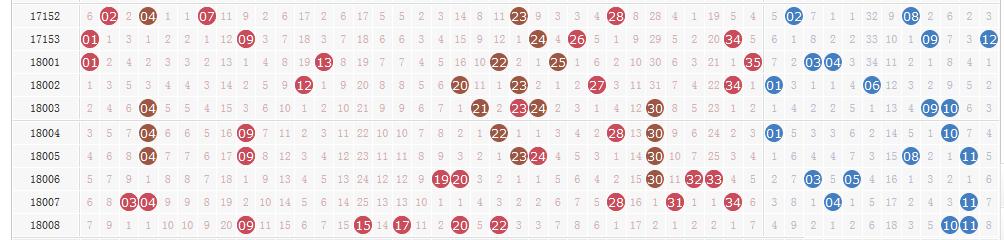 大乐透009期开奖详情:头奖空开 奖池逼近46亿