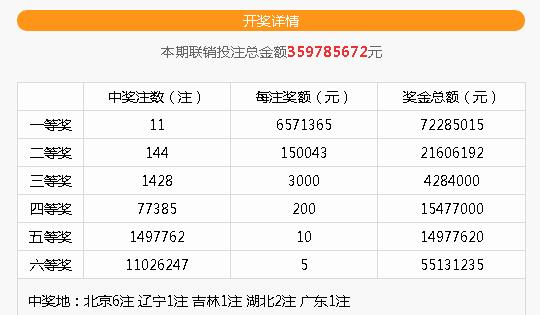 ����һ��ʧ3000�� ˫ɫ��1000����Ҫ������