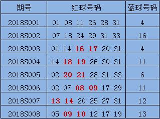 ����һ��ʧ3000�� ˫ɫ��1000����Ҫ������