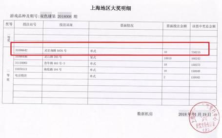 彩友一球失3000万 双色球1000万又要开出?