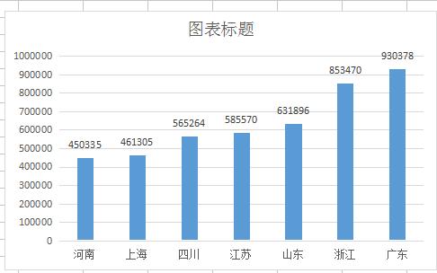 ��ҹ �㶫�����е�930378ע����2000�� ����֪��˭�еģ�