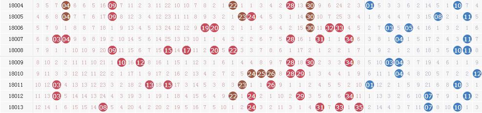 ����͸��18014�ڿ������飺ͷ����1ע1000�� ����47.26�ڣ�