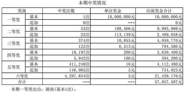 ����͸��18014�ڿ������飺ͷ����1ע1000�� ����47.26�ڣ�