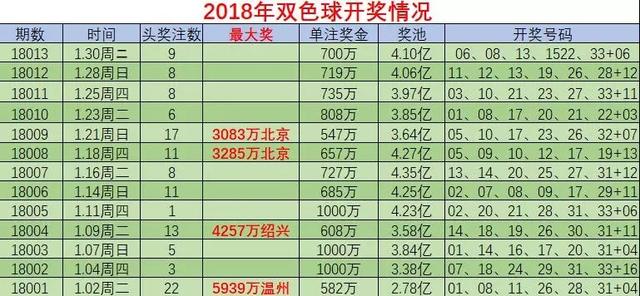 险独中16注头奖!一人全复式中1注头奖+15注银奖共1041万