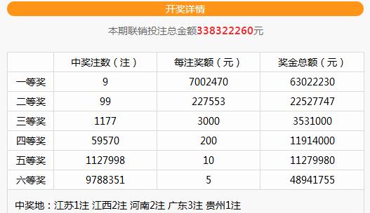 险独中16注头奖!一人全复式中1注头奖+15注银奖共1041万
