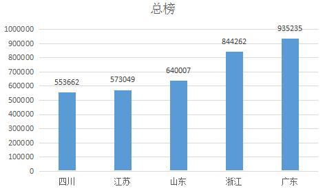 ��ҹ�㶫�������935235ע ����1100��Ԫ