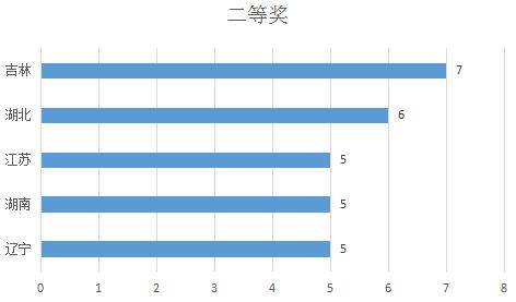 ��ҹ�㶫�������935235ע ����1100��Ԫ