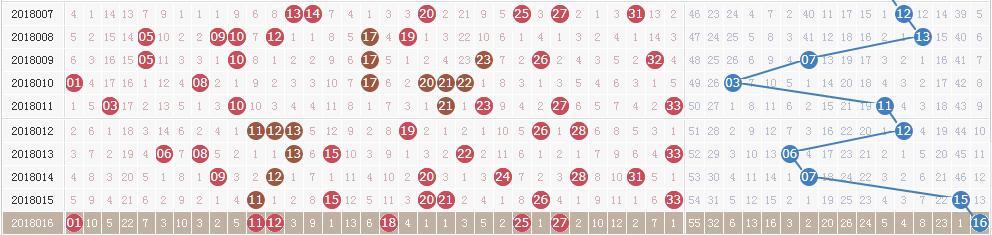 ˫ɫ���18017�ڿ�������:ͷ��5ע869��Ԫ