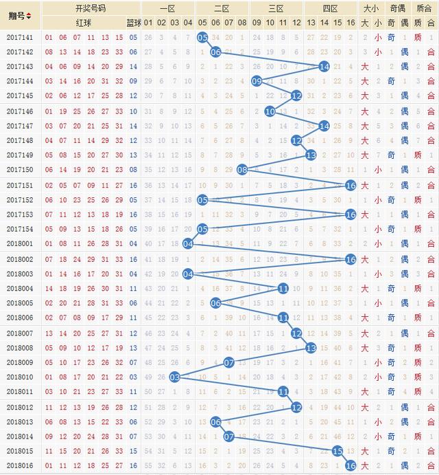 ������ô˷�����100%ѡ������ ����ÿ�ڶ���������ʮ��