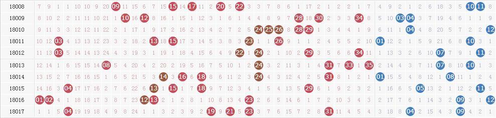 ����͸��18018�ڿ�������:ͷ���ֿ� ���Ƚ�63ע