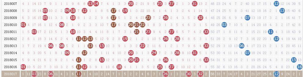 双色球第18018期开奖详情:头奖12注638万元