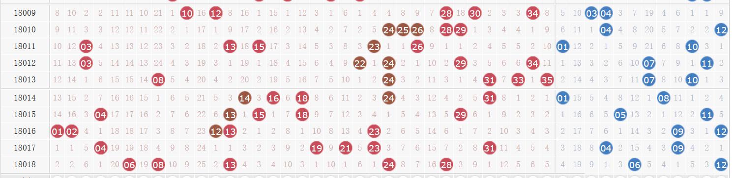 大乐透第18019期开奖详情:头奖仅仅一注1000万元 奖池逼近49亿元