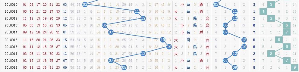 双色球020期号码暗藏规律 四张图助锁定本期头奖