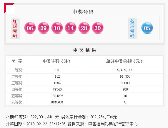 双色球020期开奖头奖33注 北京一彩民或揽1.09亿