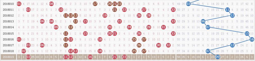 双色球020期开奖头奖33注 北京一彩民或揽1.09亿