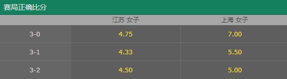 女排联赛-张常宁送金软景3连败?江苏克星要发威?