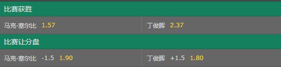 世界大奖赛-数据看衰 丁俊晖恐遭塞尔比横扫