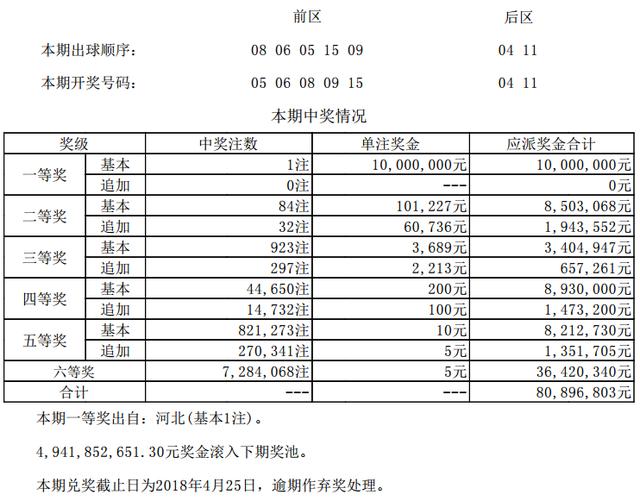 大乐透第18021期开奖详情:头奖一注1000万 奖池上升至49.41亿