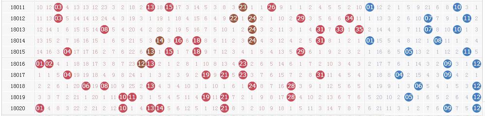 大乐透第18021期开奖详情:头奖一注1000万 奖池上升至49.41亿