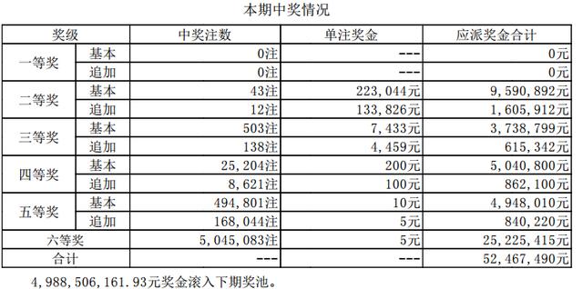 ����͸022�ڿ�������:ͷ���տ� ��������49.8��