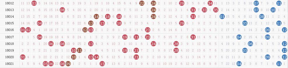 ����͸022�ڿ�������:ͷ���տ� ��������49.8��