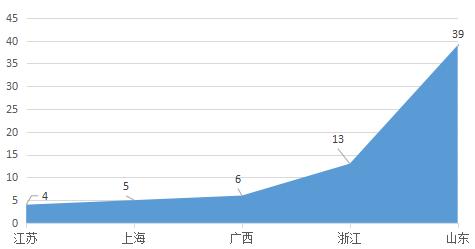 昨夜 山东彩民中得555278注 奖金超2000万!