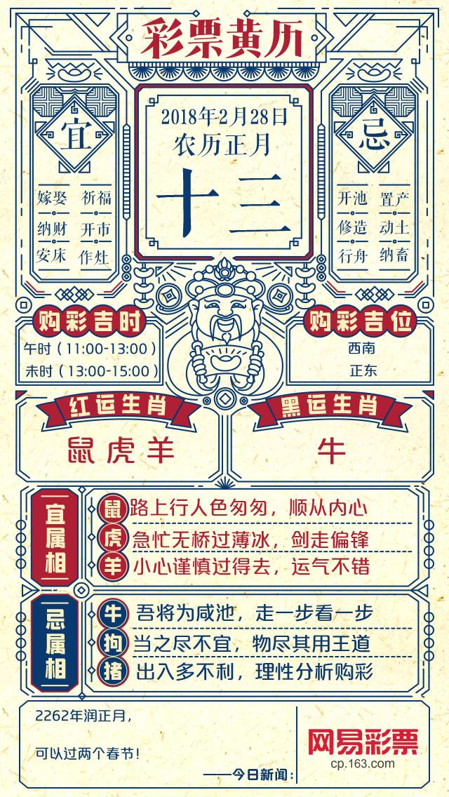 生肖鼠虎羊赶紧准备一下 你们今天可以中1600万!