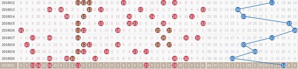 双色球18022期开奖详情:头奖6注820万 奖池3.7亿