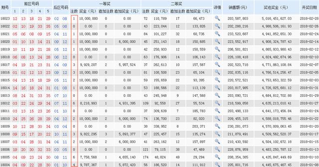 揭秘!大乐透奖池只涨不跌 背后暗藏怎样的猫腻和内幕?