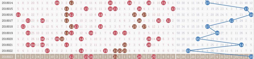 ˫ɫ���18024�ڿ�����Ѷ:��������ͬβ+����02