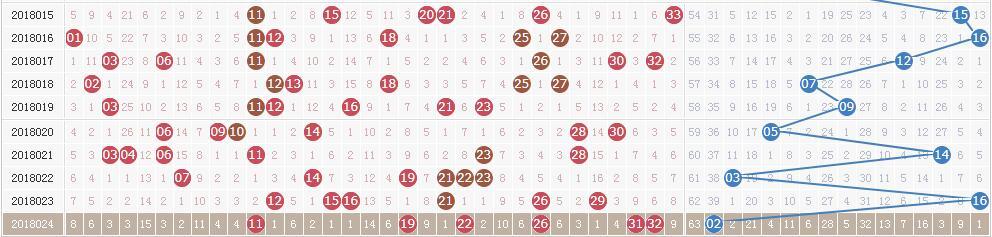 双色球第18025期开奖详情:头奖1注1000万元