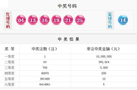 双色球第18025期开奖详情:头奖1注1000万元