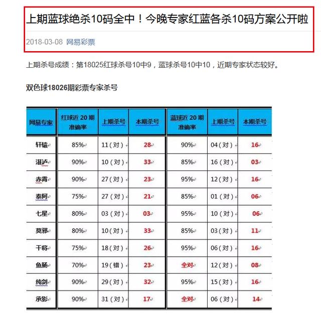 ���ǵ�����1000����� ����������ѡ˫ɫ���׵ķ�����