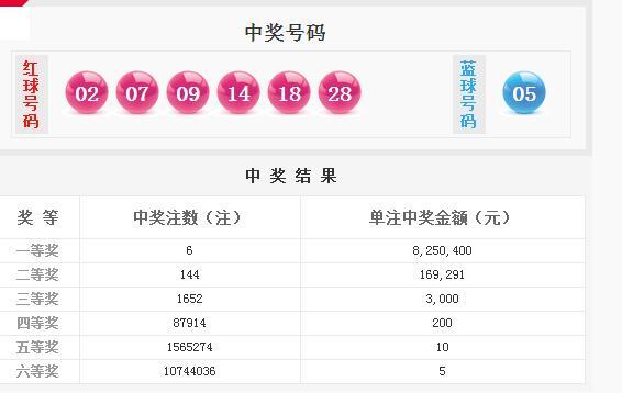 ˫ɫ���18027�ڿ������飺ͷ��6ע825�� ����5.6��Ԫ