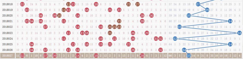 ˫ɫ��028��ͷ��7ע767�� ����5.78��Ԫ��