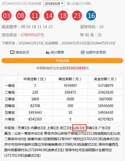 一彩民2拖9胆拖网中767万头奖,今晚有5.78亿奖池等你掏空!