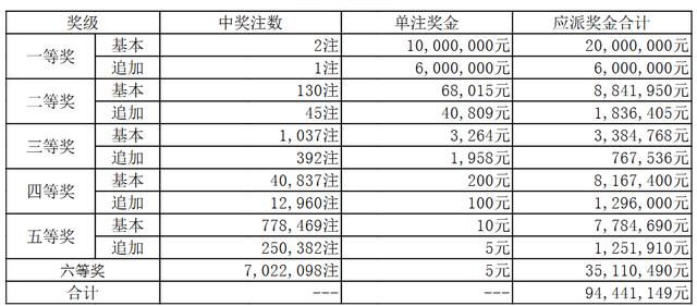 ����͸030�ڿ���:ͷ��2ע1000�� ���رƽ�52�ڣ�