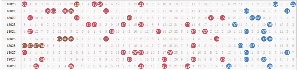 ����͸030�ڿ���:ͷ��2ע1000�� ���رƽ�52�ڣ�