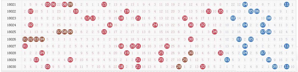 大乐透第18031期开奖详情:云南一彩民或独揽1600万!