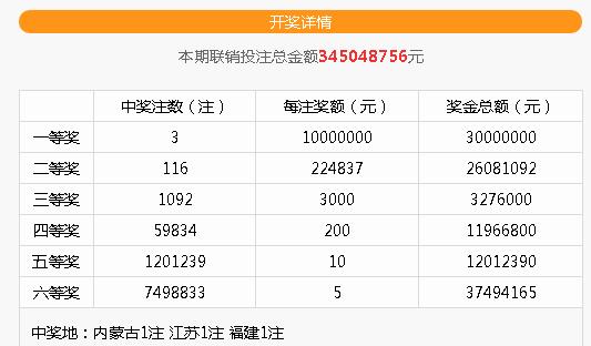 ���������򵹸� ˫ɫ�򱬳�3ע1000��