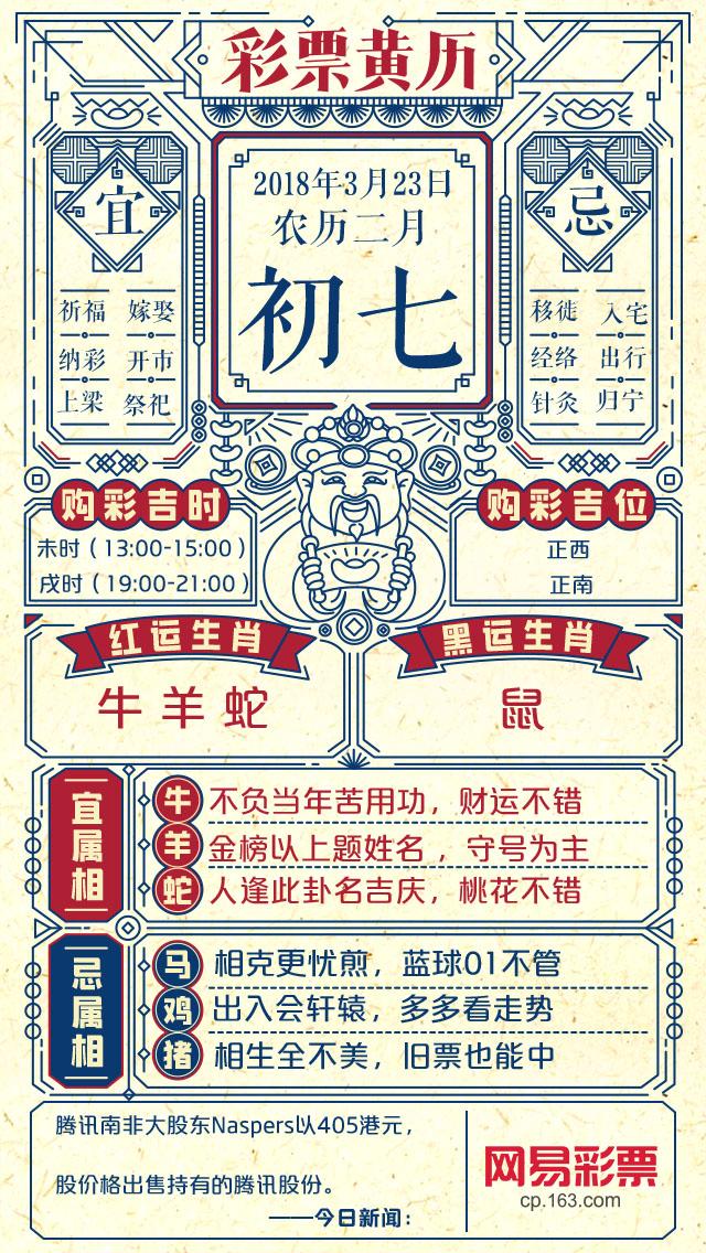 生肖牛羊蛇注意啦! 你们今日可能中1000万!