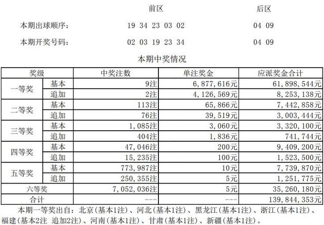 �������㽭һ��10Ԫ����687��Ԫ�����¸���500��+1000��