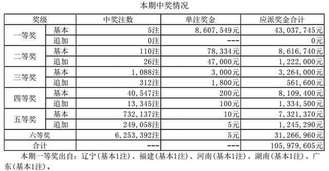 ����͸034�ڿ�������:ͷ��5ע860�� ����51.96��