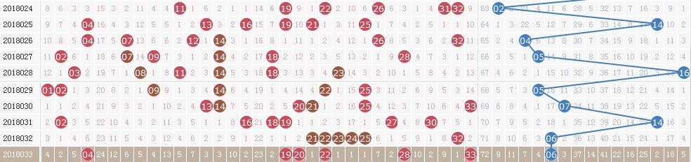 ˫ɫ���18034�ڿ�������:ͷ��8ע756�� ����8.2�ڣ�