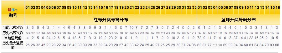 ˫ɫ��һ����������190��201��47   ���Ǻ������˾޽���ʽ