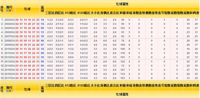 ˫ɫ��һ����������190��201��47   ���Ǻ������˾޽���ʽ