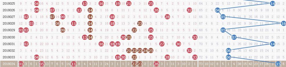 ˫ɫ��18035�ڿ�������:ͷ��6ע880�� ����8.5��