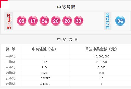 ˫ɫ���18036�ڿ�������:ͷ��4ע1000�� ���رƽ�9�ڣ�