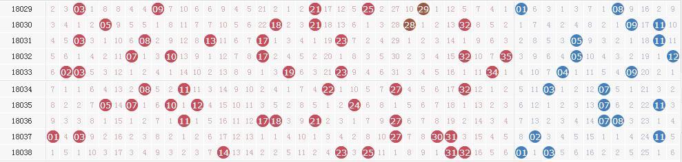 ����͸��18038�ڿ�������:ͷ��3ע1000��Ԫ