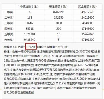 ������ɽ��������1640��ͷ�� ����ͻ��9��